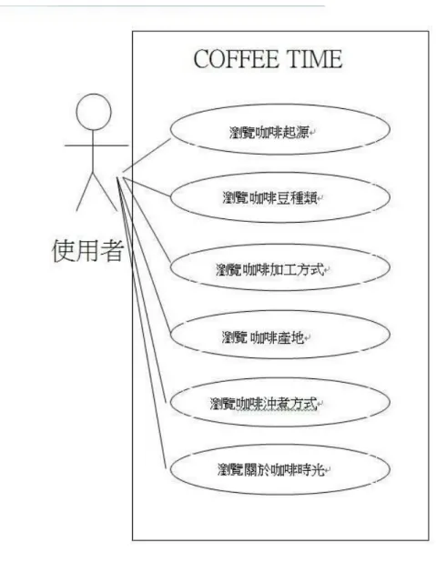 圖  4- 1 使用案例圖 