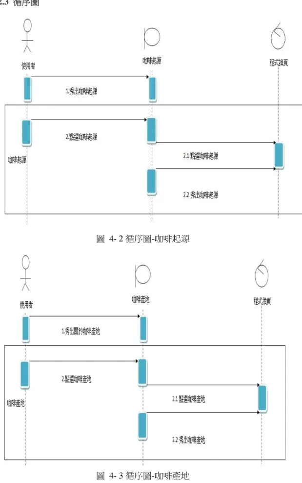 圖  4- 2 循序圖-咖啡起源 