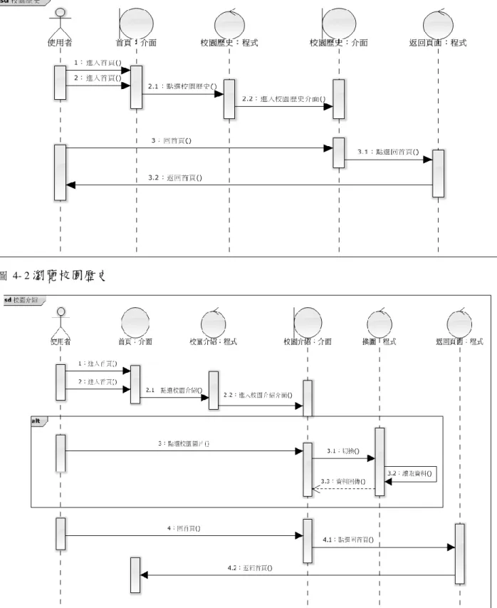 圖  4- 2 瀏覽校園歷史