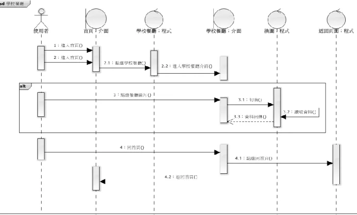圖  4- 6 瀏覽學校餐廳