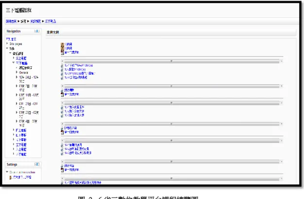 圖  2 - 6 省三數位教學平台課程總覽圖  圖  2 - 7 省三教學平台教學介面圖  省三數位教學平台的網頁風格非常簡約，網頁中的教學教材主要於左邊區 塊做選擇，學習介面顯得單調空洞，若能加入些許視覺效果也是不錯的。部 分課程的播放器無法給一般使用者自由調整，操作上不太方便，若能將播放 器規格統一會比較好，整體比較起來是遜色於撇步王線上教學網。   
