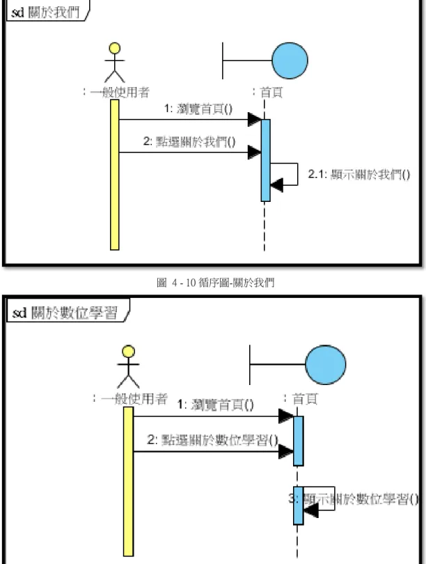 圖  4 - 11 循序圖-關於數位學習 