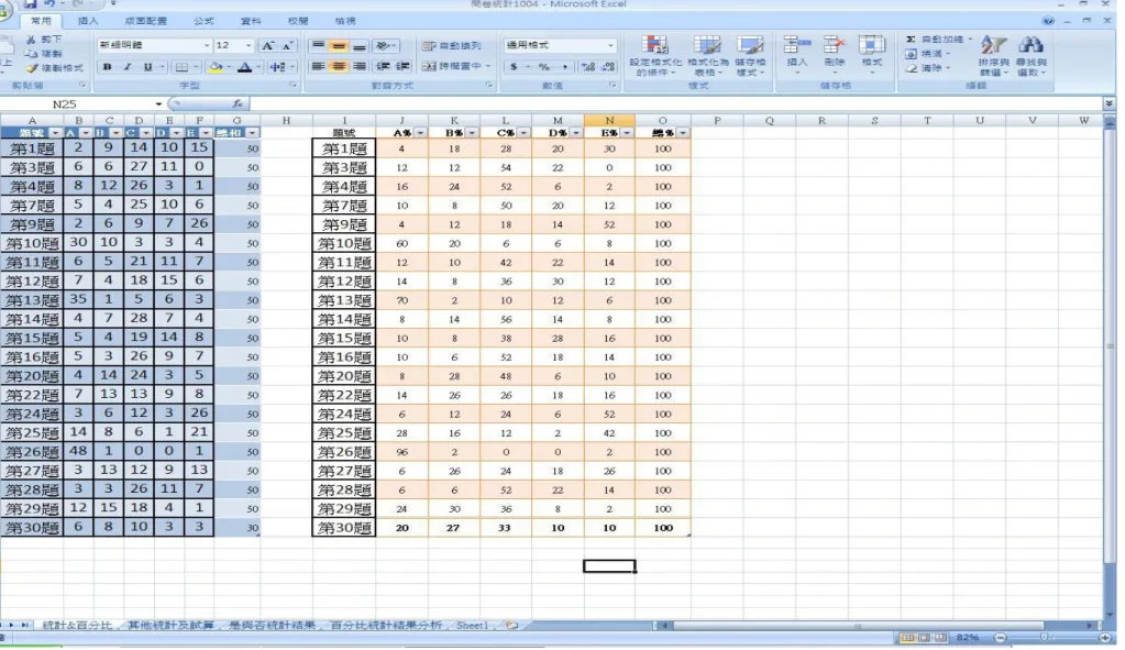 圖 4- 4 五點量表題目統計結果&amp;百分比(如附件三、附件四)