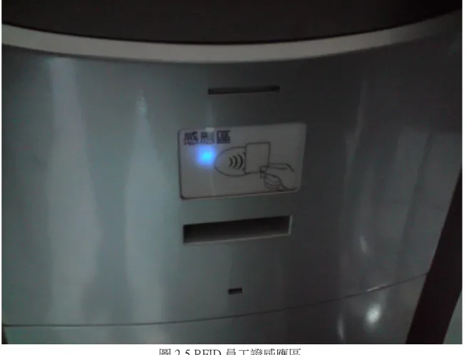 圖 2-5 RFID 員工證感應區 