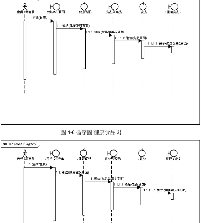 圖 4-7 循序圖(健康食品 3) 
