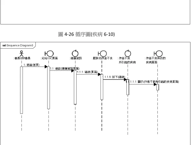 圖 4-27 循序圖(作息不良所引起的疾病)