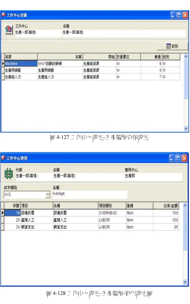 圖 4-128 工作中心設定-生產製程-費用設定圖 