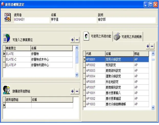 圖 42 圖 4-36 使用者權限設定圖-會計部
