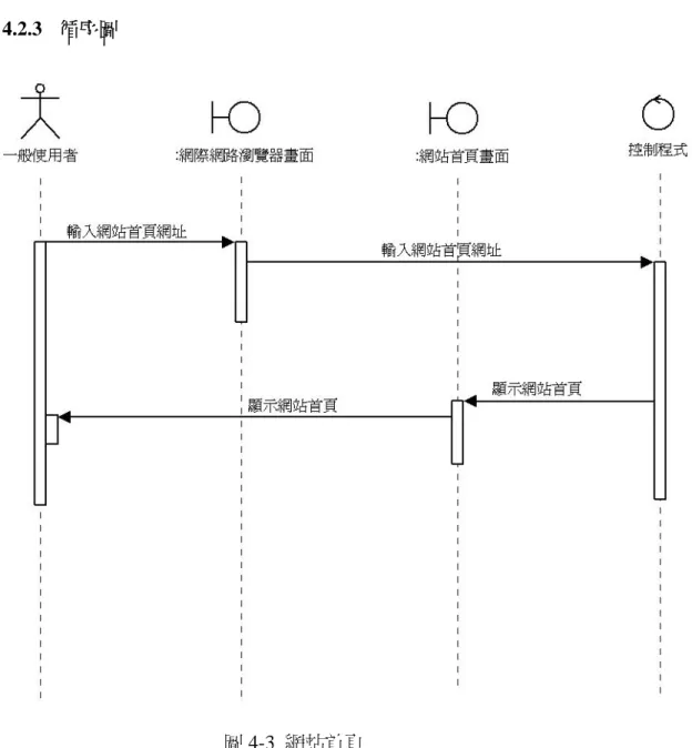 圖 4-3  網站首頁 
