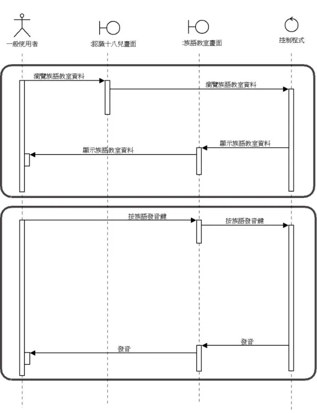 圖 4-6 族語教室 