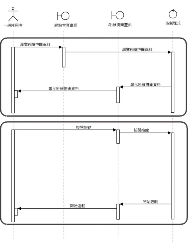 圖 4-7 彩繪拼圖 