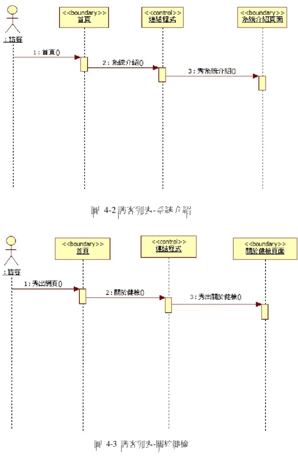 圖  4-2 訪客列表-系統介紹 