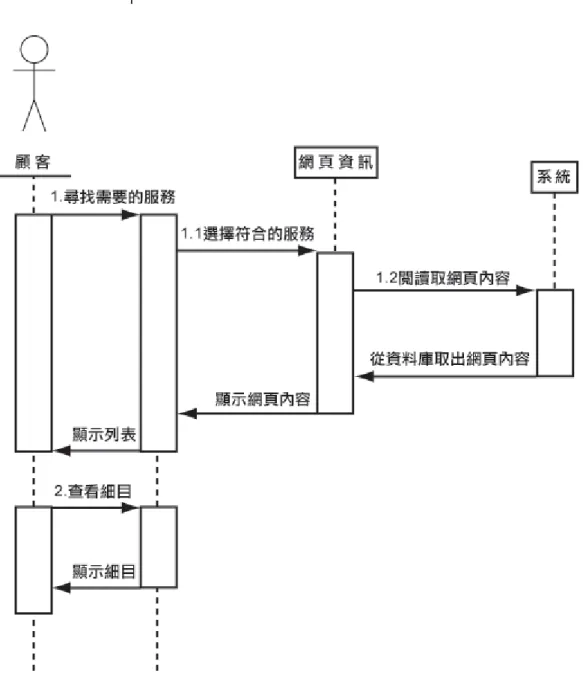 圖 4-2  一九衛生服務網 UML 進階圖 1 