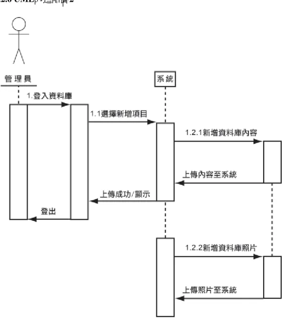 圖 4-5  一九衛生服務網 UML 進階圖 2 