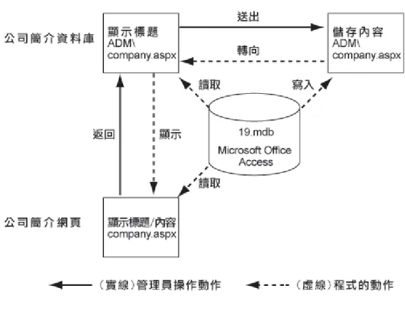 圖 4-6  一九衛生服務網 UML 部署圖 