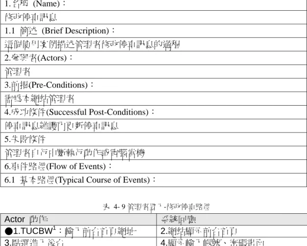 表 4- 9 管理者登入-修改停車路徑  Actor  動作  系統回應  ●1.TUCBW 1 ：輸入前台首頁網址 2.網站顯示前台首頁  3.點選進入後台   4.顯示輸入帳號、密碼畫面  5.管理者輸入帳號、密碼 6.系統檢查帳號、密碼是否正確  7.顯示管理者登入首頁  8.點選停車訊息維護 9.顯示停車訊息維護管理畫面  10.點選選擇訊息 11.顯示停車資料畫面  12.修改停車訊息內容 13.系統將資料儲存到資料庫  14 顯示訊息修改成功  ◎15.TUCEW 2 ：顯示更新停車      