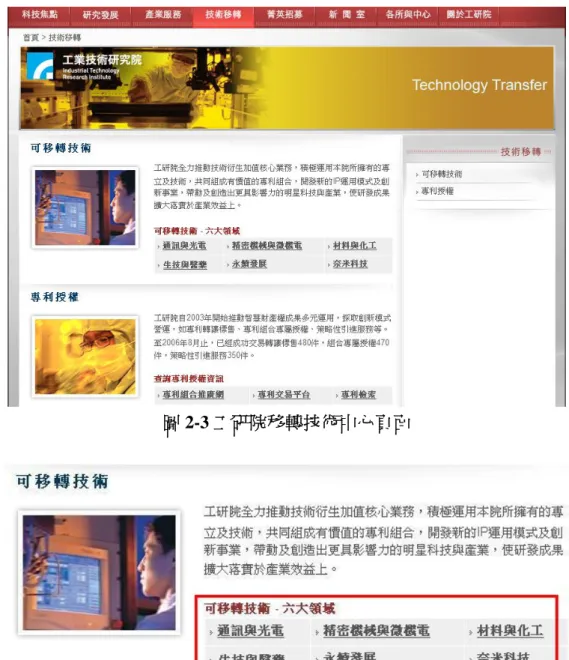 圖 2-3 工研院移轉技術中心頁面 