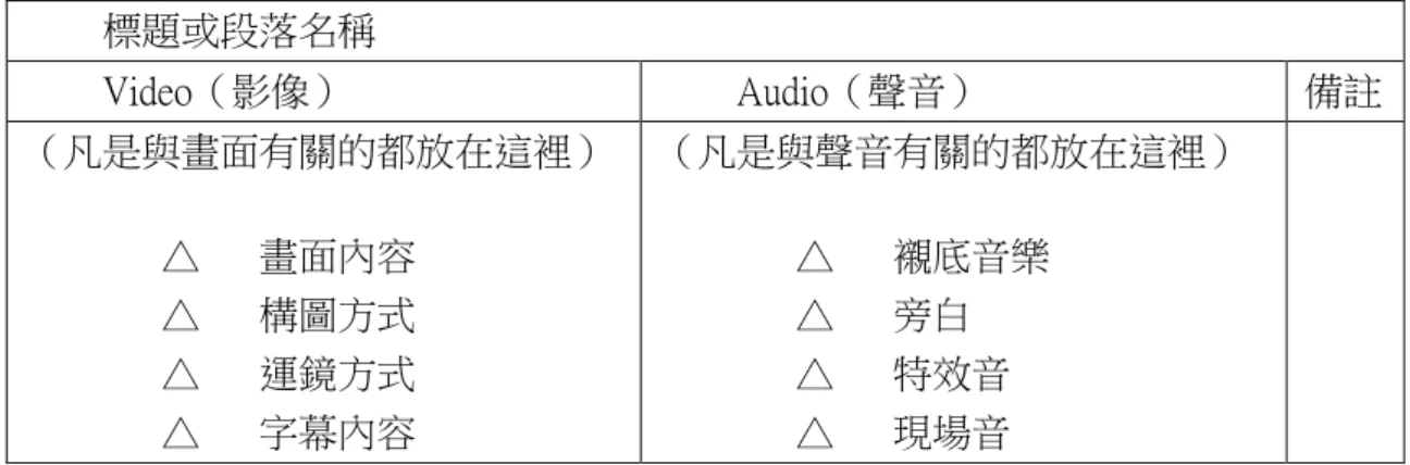 表 2- 1 腳本的基本格式 標題或段落名稱  Video（影像）  Audio（聲音）  備註  （凡是與畫面有關的都放在這裡）  △  畫面內容  △  構圖方式  △  運鏡方式  △  字幕內容  （凡是與聲音有關的都放在這裡） △ 襯底音樂 △ 旁白 △ 特效音 △ 現場音 