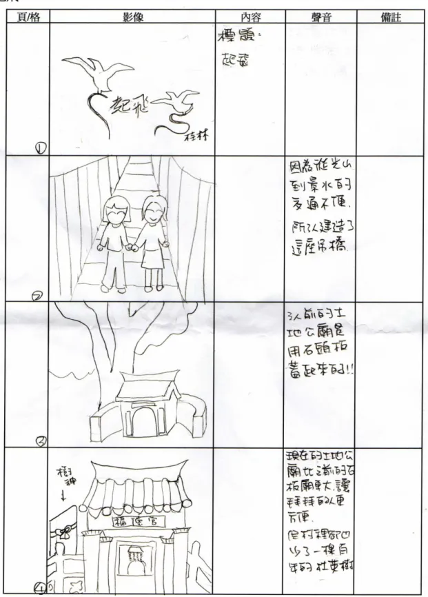 表 4- 1「起飛」分鏡腳本