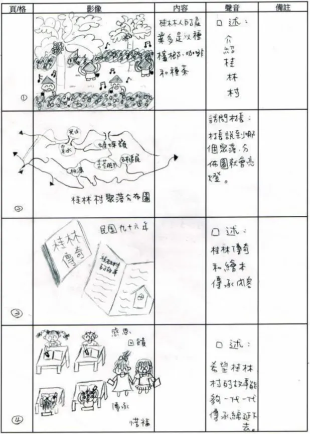 表 4- 2「桂林的由來」分鏡腳本