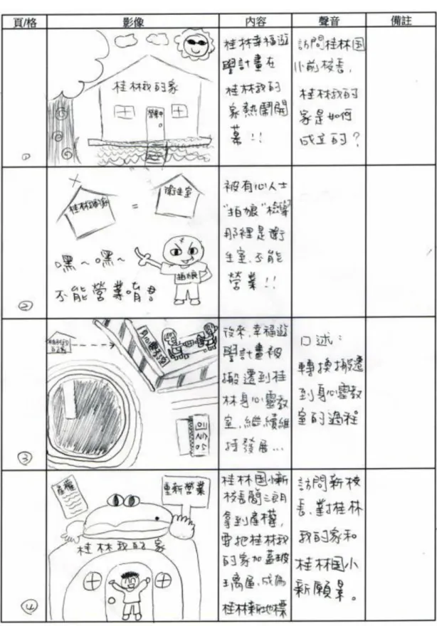 表 4- 3「桂林我的家」分鏡腳本 