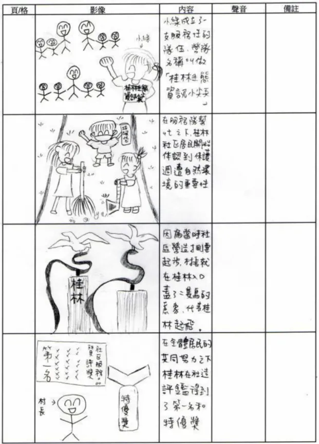 表 4- 4「桂林社區營造」分鏡腳本 