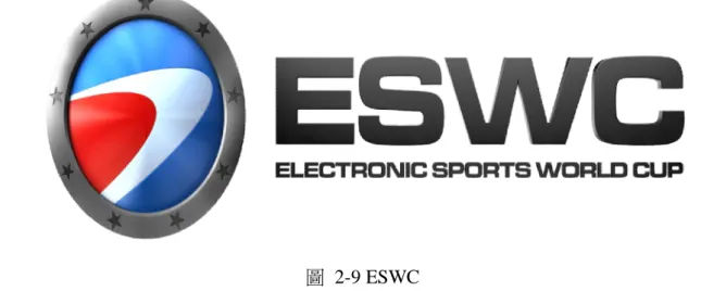 圖  2-9 ESWC 
