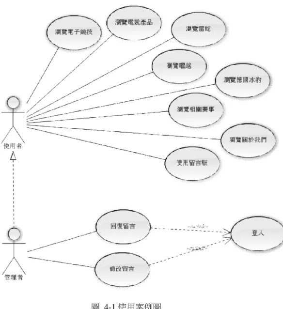 圖  4-1 使用案例圖 