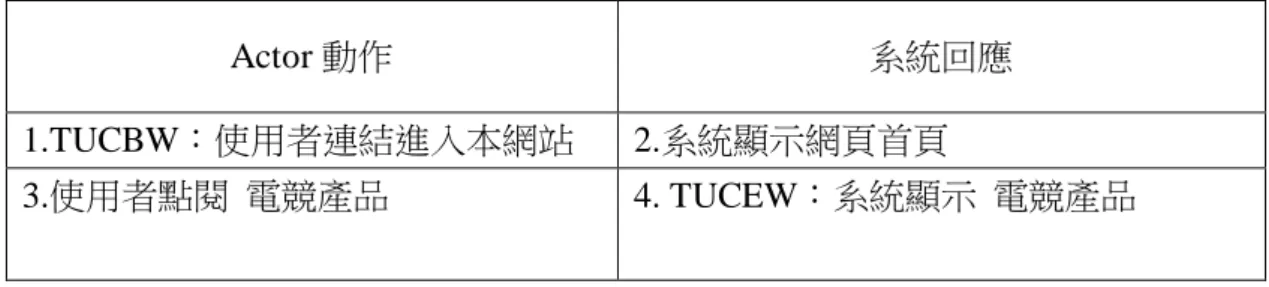 表  3-2 Use Case Specification-瀏覽電競產品 