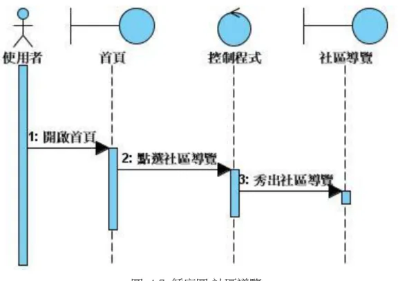 圖  4-8  循序圖-交通指南 