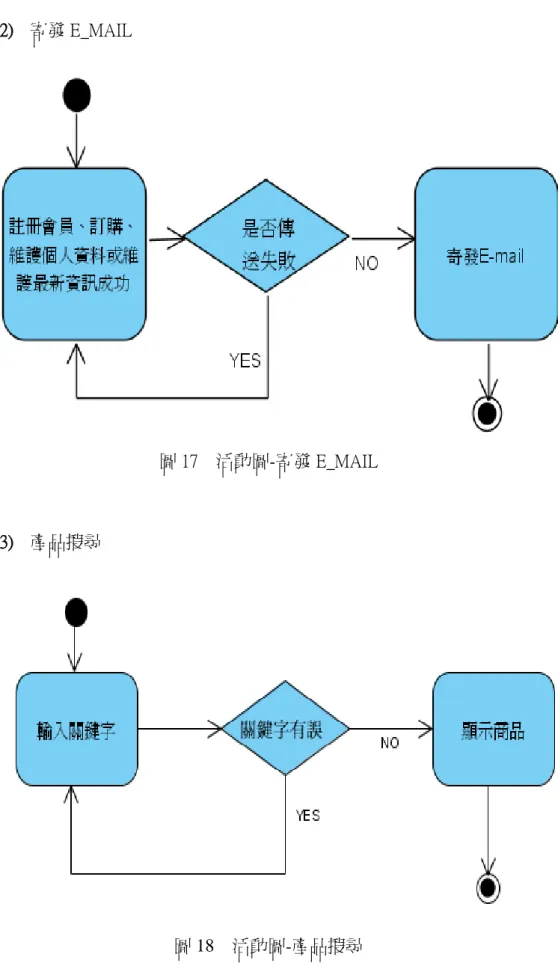 圖 17  活動圖-寄發 E_MAIL   