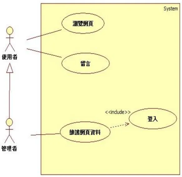 圖  4-1  使用案例圖 