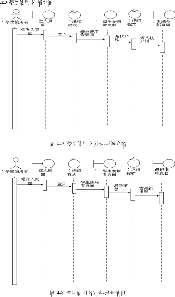圖 4-7 學生使用者列表-系統介紹 