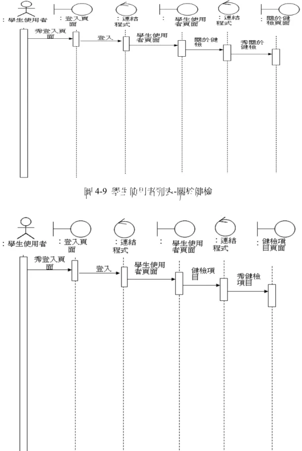 圖 4-9  學生使用者列表-關於健檢 