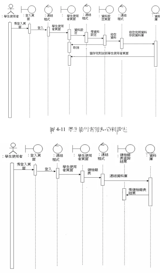 圖 4-11  學生使用者列表-資料設定 