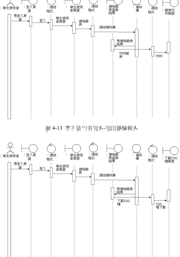 圖 4-14  學生使用者列表-健檢報表-下載 XML 檔 