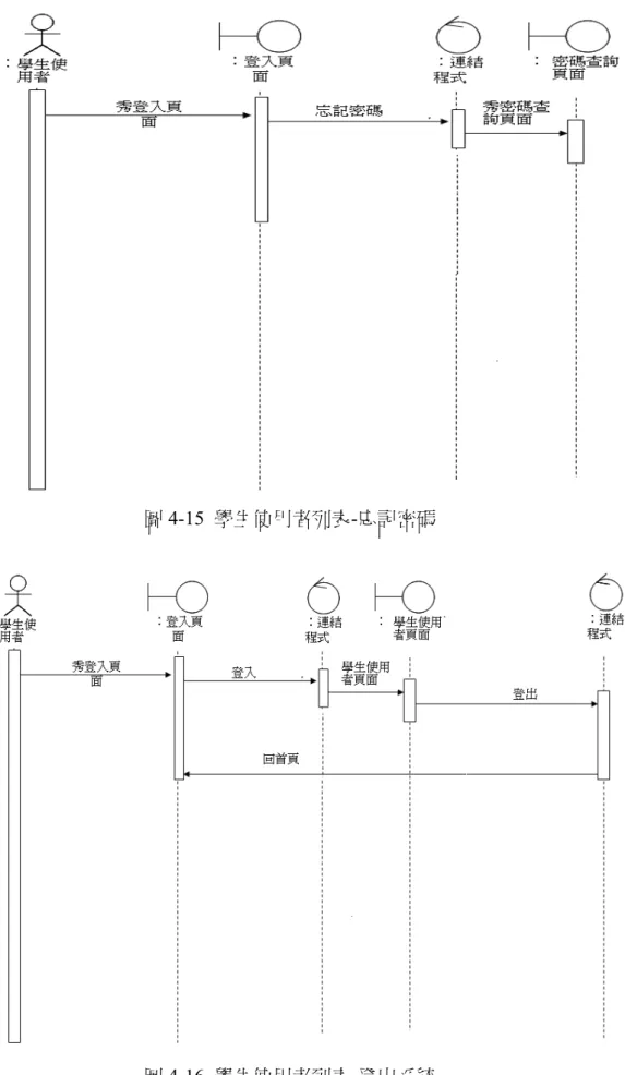 圖 4-15  學生使用者列表-忘記密碼 