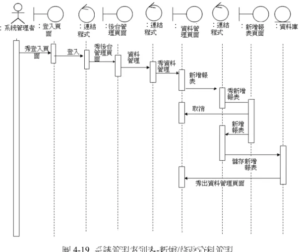 圖 4-19  系統管理者列表-新增/修改資料管理 
