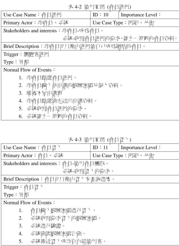 表 4-2  使用案例  (會員註冊) 