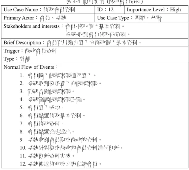 表 4-4  使用案例  (修改會員資料) 