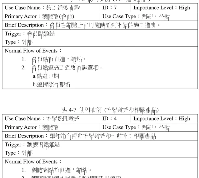 表 4-7  使用案例  (木屋款式和相關產品) 