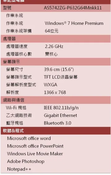 表 3-3 專題設備表 