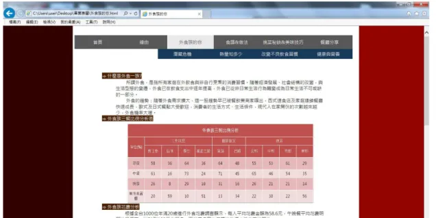 圖 4-3 外食族的你