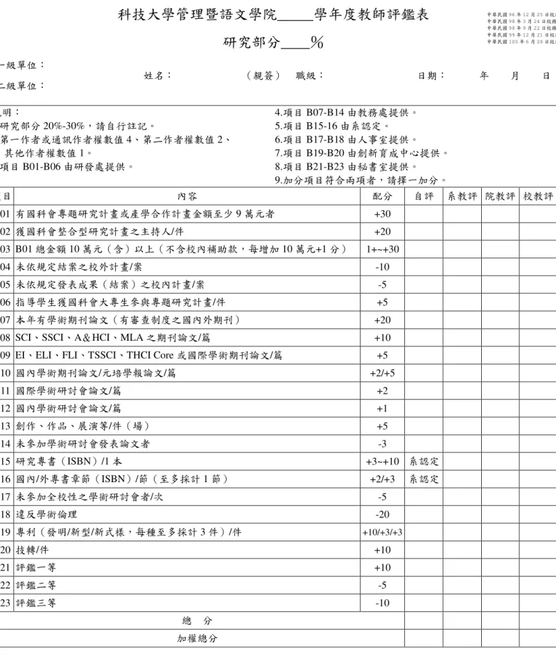 表  7  元培科技大學管理技與文學院教師評鑑表  科技大學管理暨語文學院          學年度教師評鑑表  研究部分        ％  一級單位：  姓名：  （親簽）  職級：  日期：  年        月        日  二級單位：  說明：  1.研究部分 20%-30%，請自行註記。  2.第一作者或通訊作者權數值 4、第二作者權數值 2、  其他作者權數值 1。  3.項目 B01-B06 由研發處提供。  4.項目 B07-B14 由教務處提供。 5.項目 B15-16 由系認定