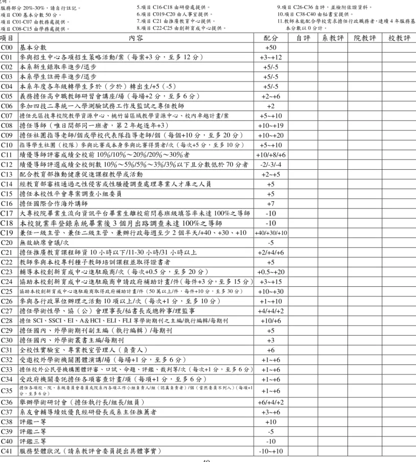 表  9  元培科技大學管理技與文學院教師評鑑表  元培科技大學管理暨語文學院          學年度教師評鑑表  服務部分        ％  一級單位：  二級單位： 姓名：                                （親簽） 職級：  日期：  年        月        日  說明：  1