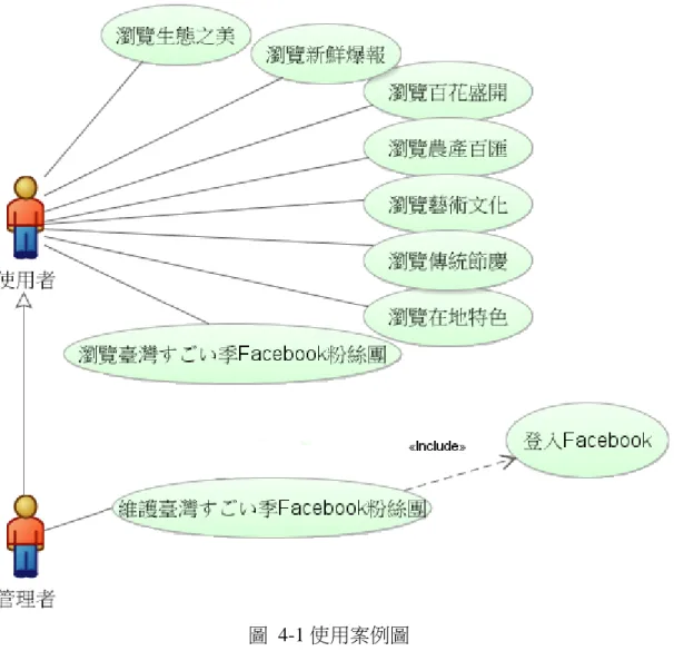 圖  4-1 使用案例圖 