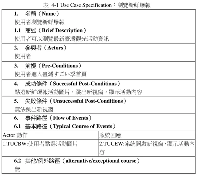 表  4-1 Use Case Specification：瀏覽新鮮爆報 