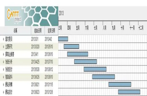 圖 3-3 專題時程規畫 