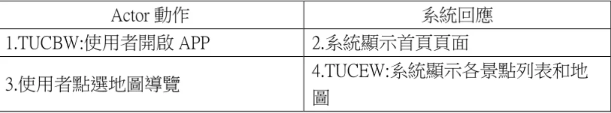 表 4-1 Use Case Specification-地圖導覽 