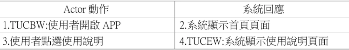 表 4-3 Use Case Specification-使用說明 